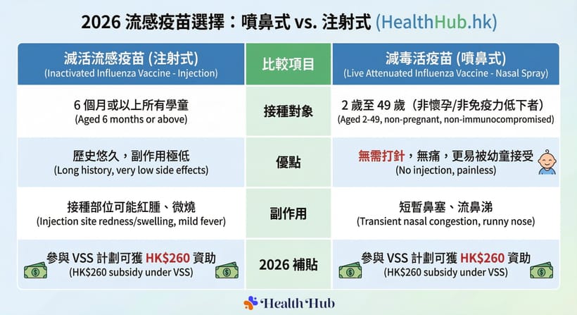 疫苗接種、保健及預防篇