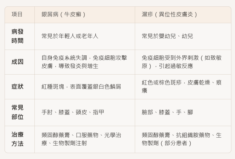 銀屑病