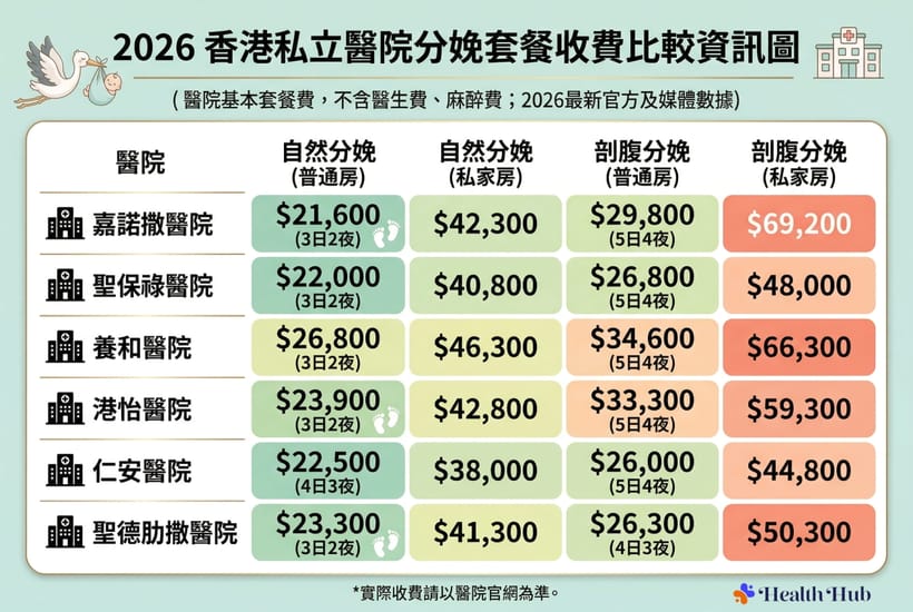 妊娠與產後護理