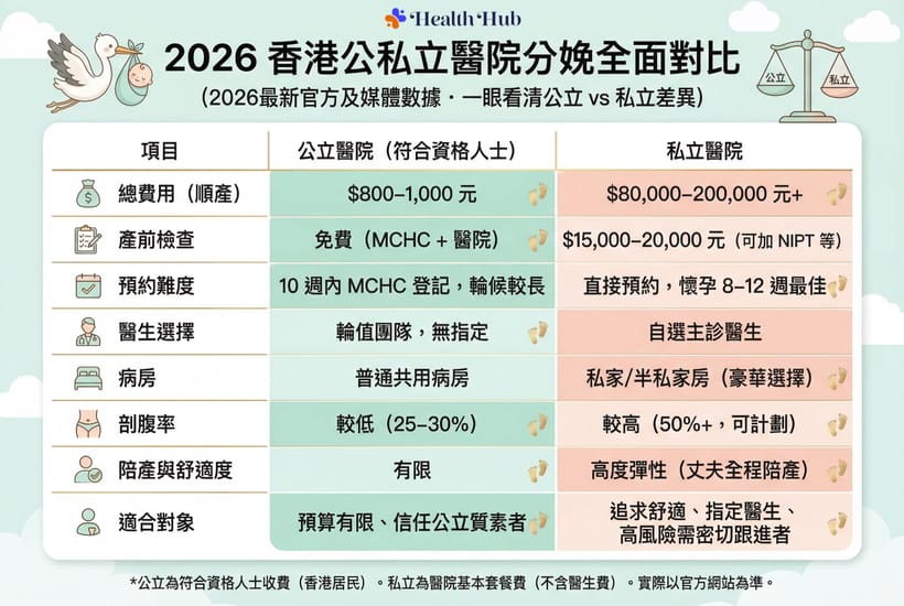 妊娠與產後護理