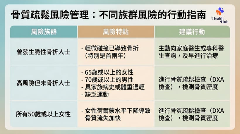 骨質疏鬆症