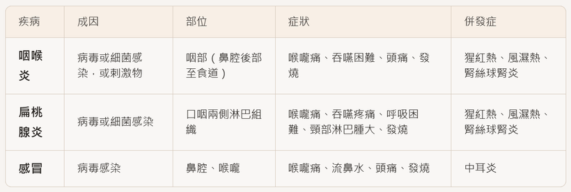 耳鼻喉科