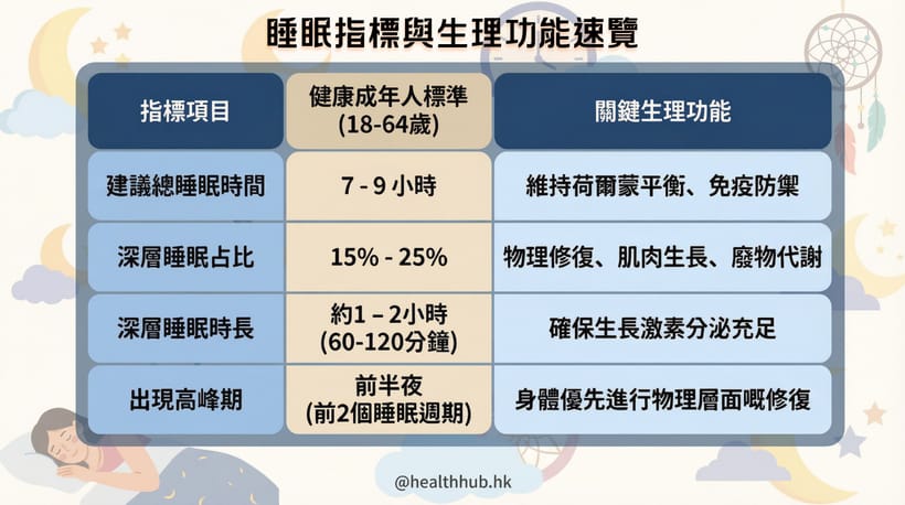 耳鼻喉科、阿兹海默症