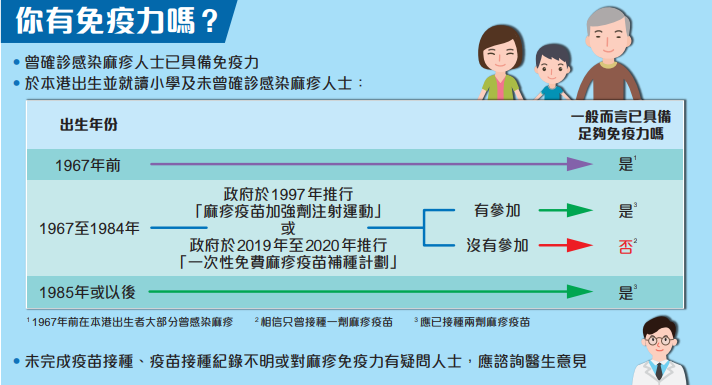 疫苗接種、常見兒童疾病(如水痘、麻疹)