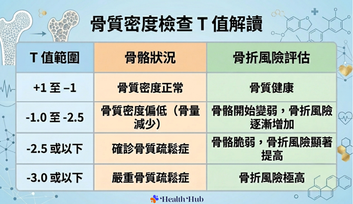 骨質疏鬆症