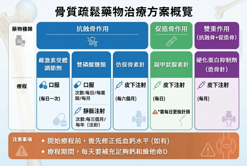 骨質疏鬆症